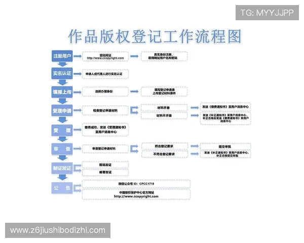 d88尊龙会员注册流程详解，轻松完成尊龙会员快速注册指南